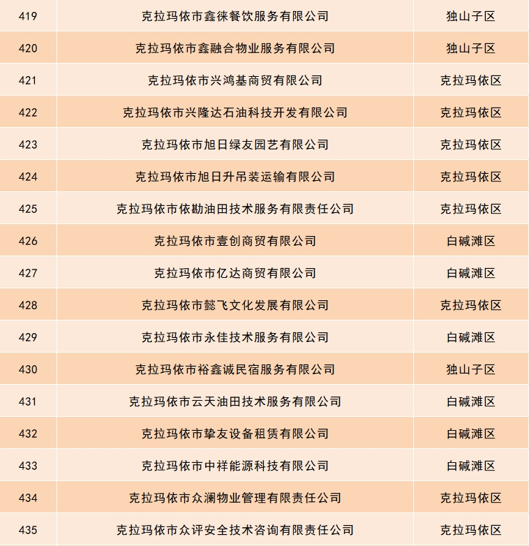 關于小微型客車租賃經營服務依法備案的重要公告